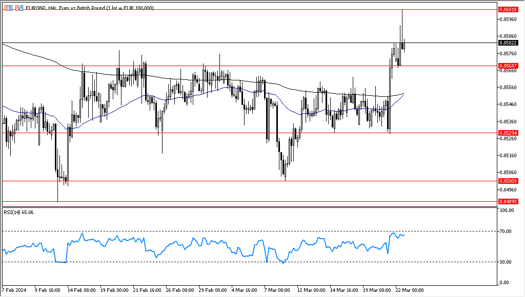 Market Equity - Leading Trading Service Provider